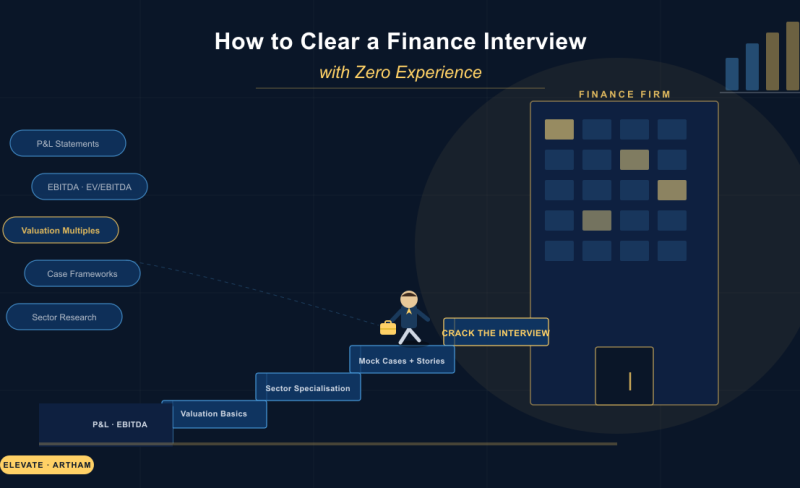 How to Clear a Finance Interview With No Experience - Hero